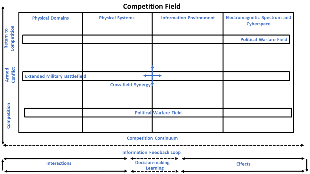 47. Quanta of Competition | Mad Scientist Laboratory