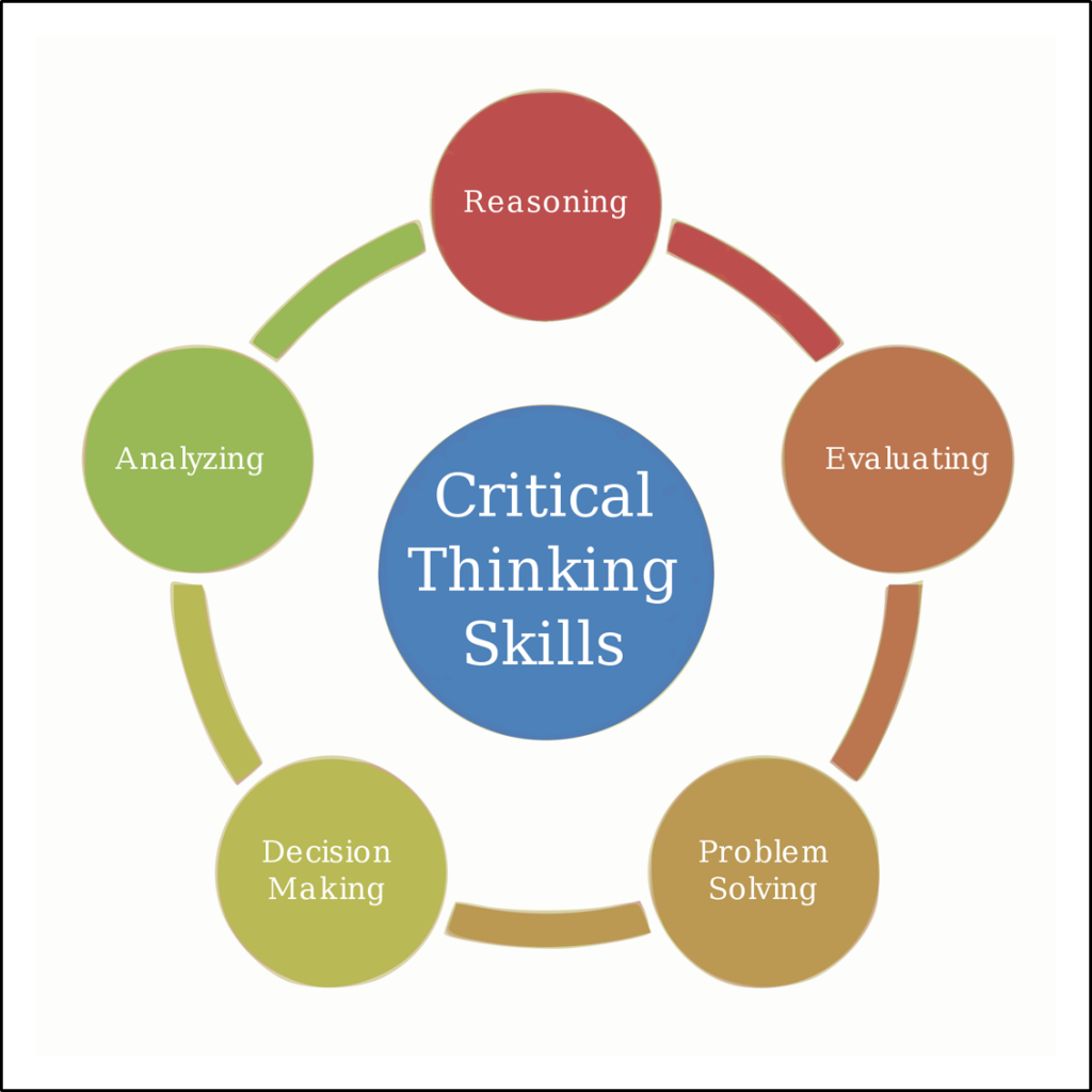 critical thinking group pressure