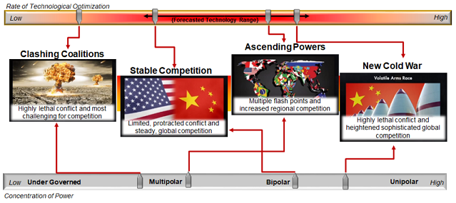 Flashpoints: An Interactive Game on Counter-Terrorism