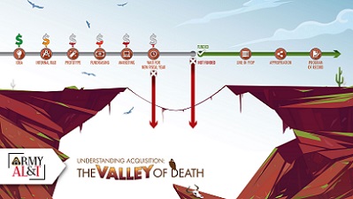 Valley of Death.