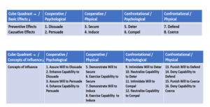 481. How to Win Strategic Competition Across the Competition Continuum ...
